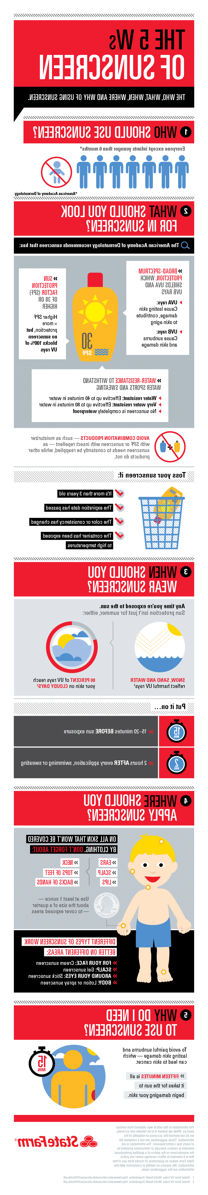 Infographic that shares the 5 Ws of sunscreen (who, what, when, where, why).
