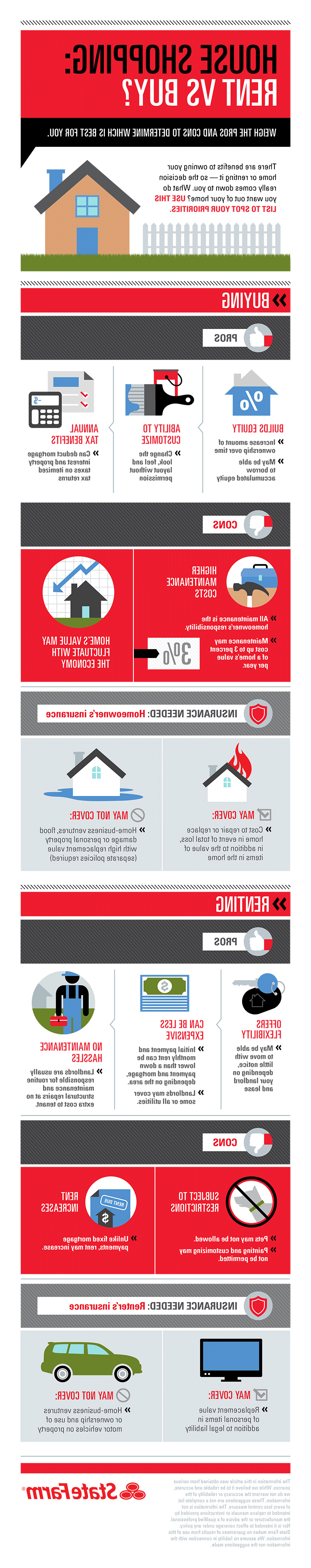 Infographic showing common pros and cons for buying vs renting a home.