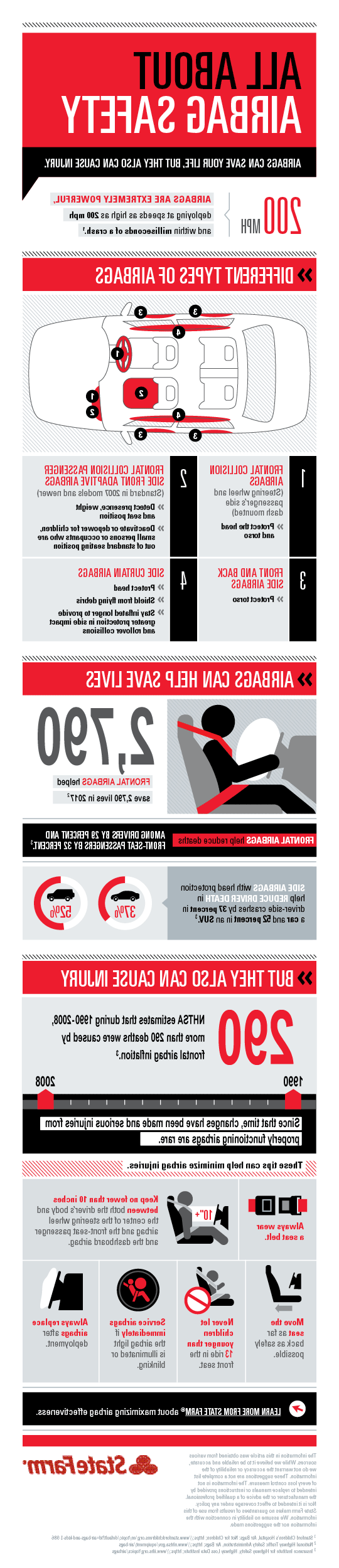 242-infographic-airbag-safety